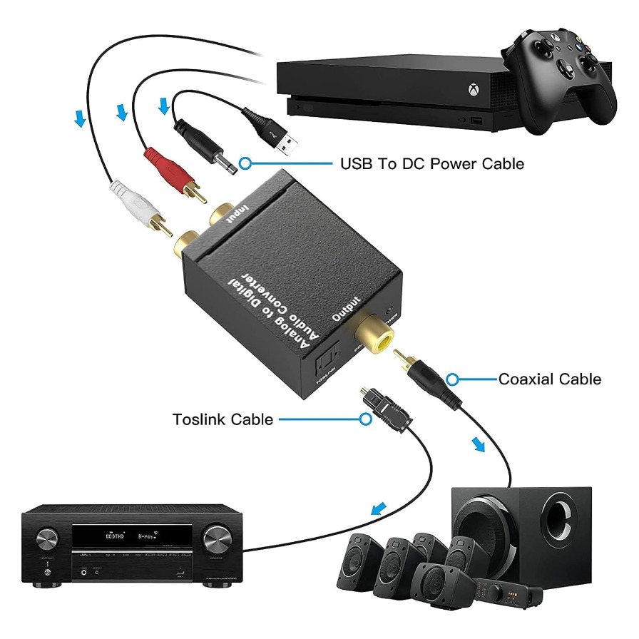 Cable Xlr Balanced - ADC Analog To Digital Audio Converter