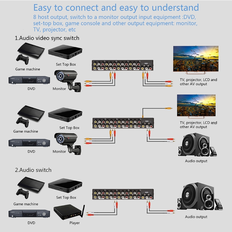 8-Way AV Switch RCA Switcher 8 - Audio Music Converter recensie en prijs
