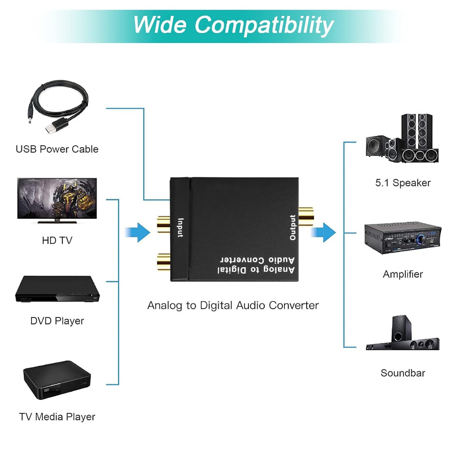 ADC Analog To Digital Audio Co - Cable Xlr Balanced recensie en prijs