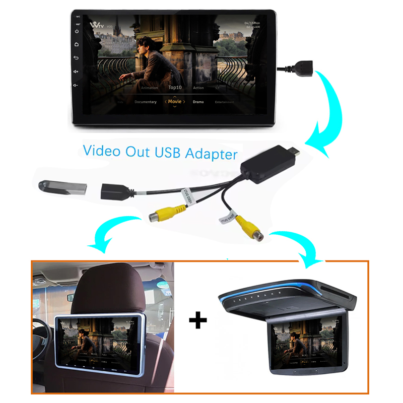 Kenvox Android Usb Video Outpu - Audio Music Converter recensie en prijs