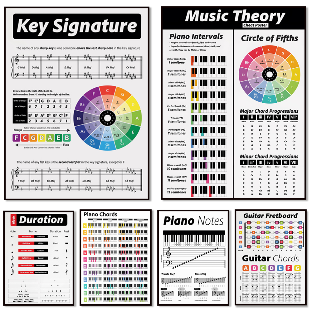 Guitar theory, piano, audio sp - Audio Into Music Sheet recensie en prijs