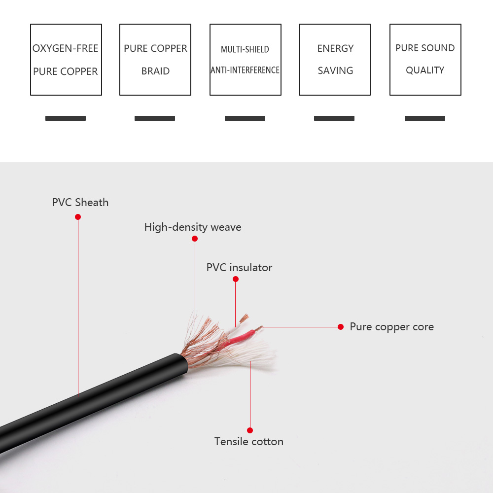 3.5mm Mono Jack Male to XLR Ma - Cable Xlr Balanced recensie en prijs