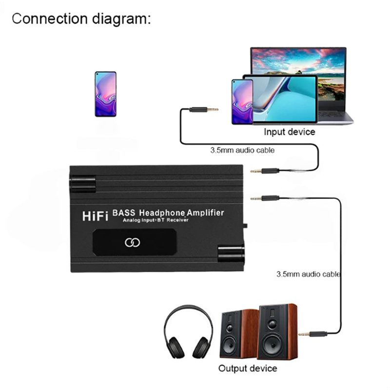 APPLIA-Hifi Bass Headphone Ear - Audio Music Player Pc recensie en prijs