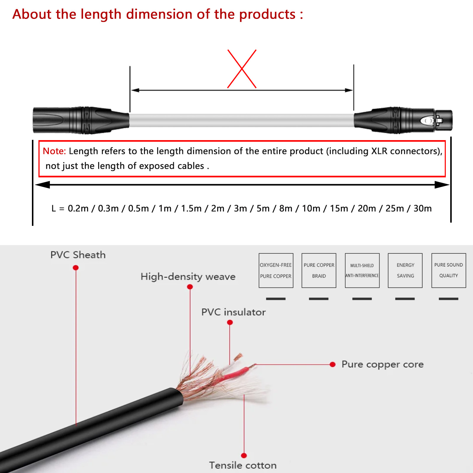 GuerGuo XLR Microphone Extensi - Cable Xlr Balanced recensie en prijs