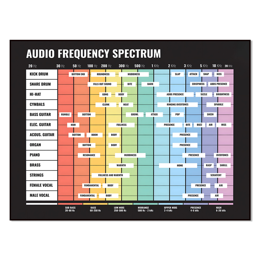 audio spectrum, frequency spec - Audio Into Music Sheet recensie en prijs