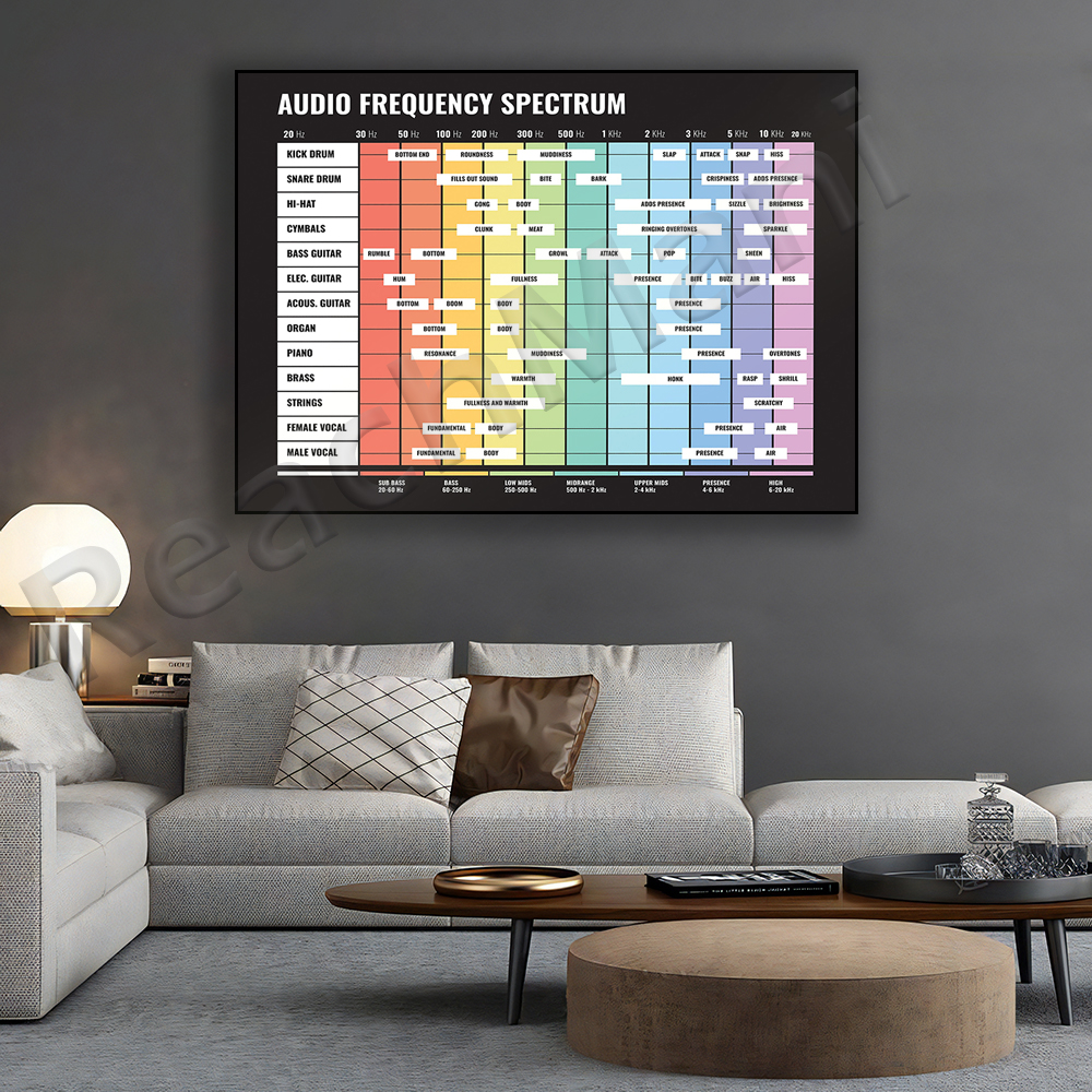 audio spectrum, frequency spec - Audio Into Music Sheet recensie en prijs