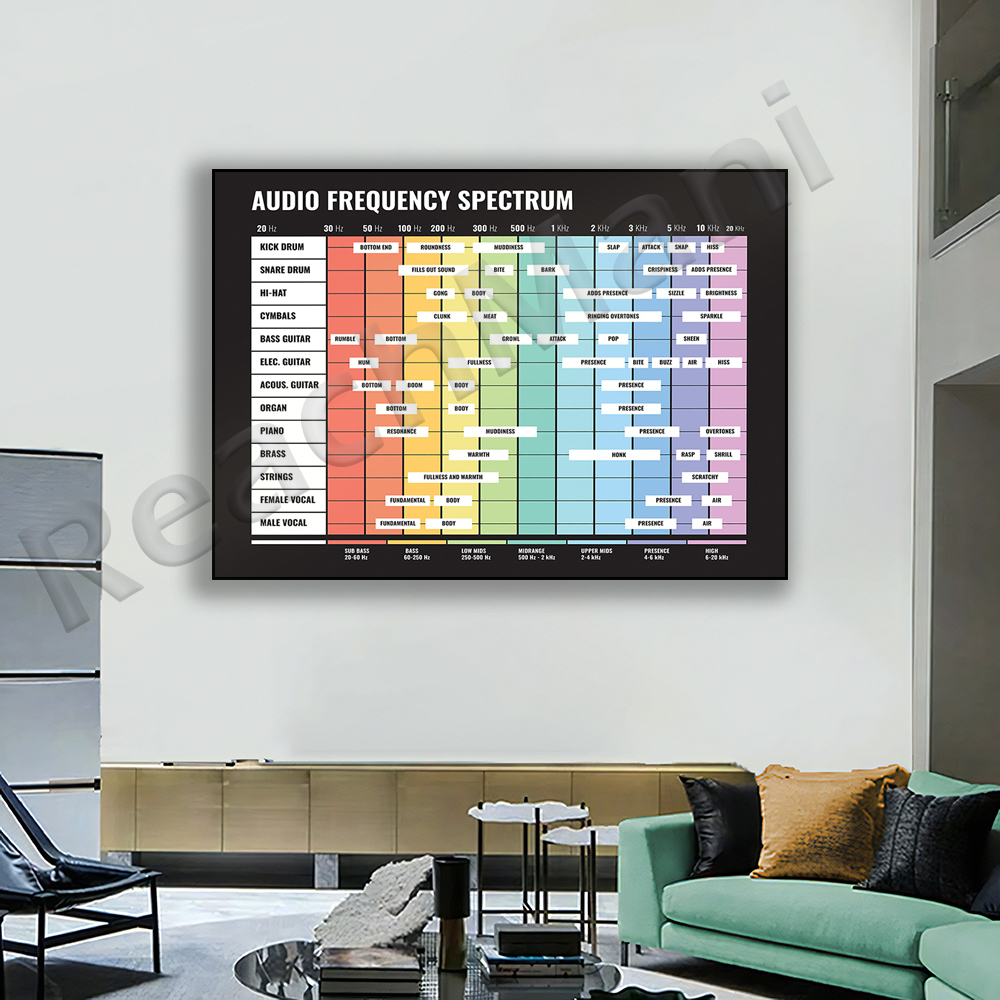 audio spectrum, frequency spec - Audio Into Music Sheet recensie en prijs