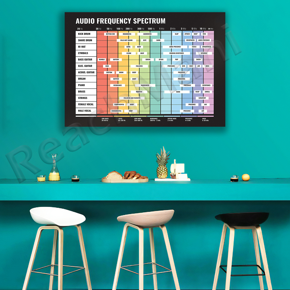 audio spectrum, frequency spec - Audio Into Music Sheet recensie en prijs